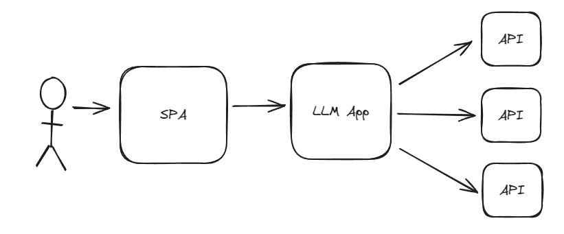 llm app architecture