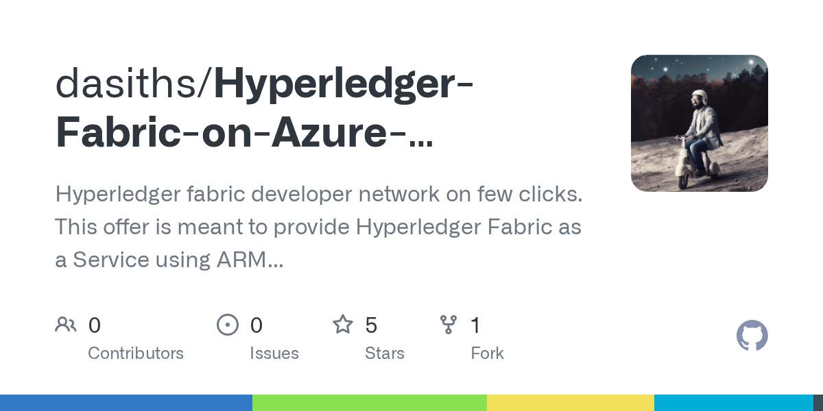 Hyperledger Fabric on AKS